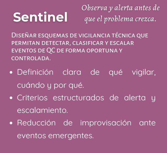 Sentinel → vigila y anticipa